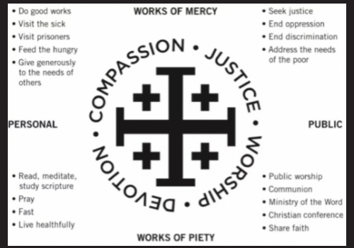Discipleship